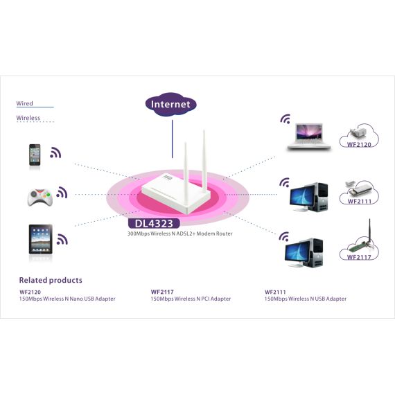 DL4323 - 300Mbps Wireless N ADSL2+ Modem Router DL4323 Netis
